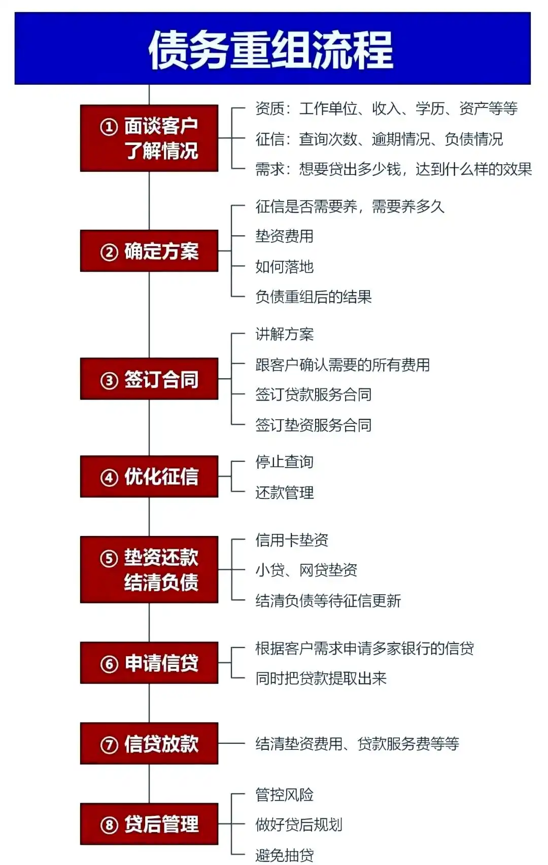 在类乌齐，中小企业也可以债务重组吗？